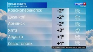 Прогноз погоды в Крыму на 9 февраля