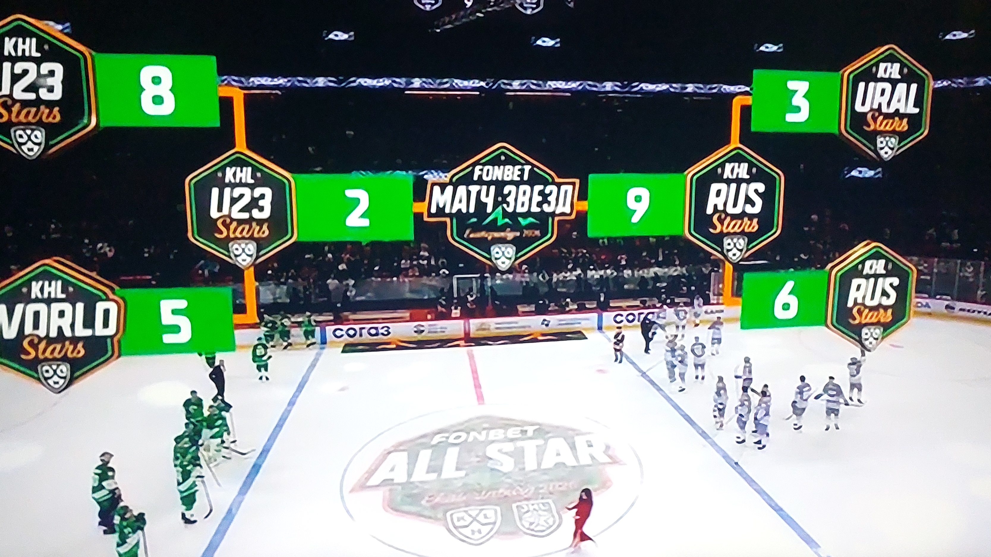 Фонбет матч звёзд КХЛ Финал