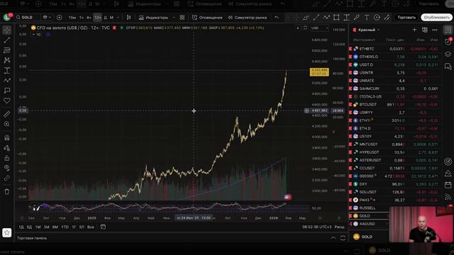 шатдаун близко - быстро оцениваем риски для bitcoin и вашего портфеля смотреть онлайн