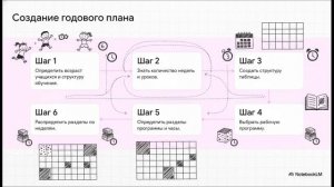 Планирование ФВ в школе