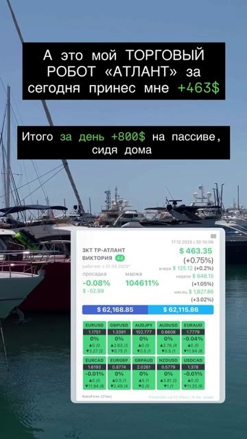 Статистика робота по месяцам