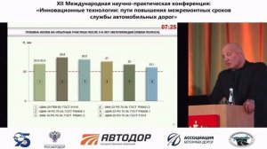 1.16 Лупанов А.П. Оценка срока службы дорожных покрытий по новым и старым стандартам.МАДИ 28.01.2026