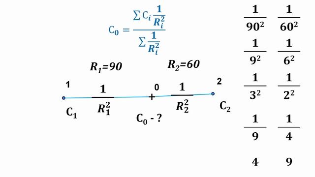 45. Метод обратных расстояний. Влияние степени расстояния на оценку смотреть онлайн