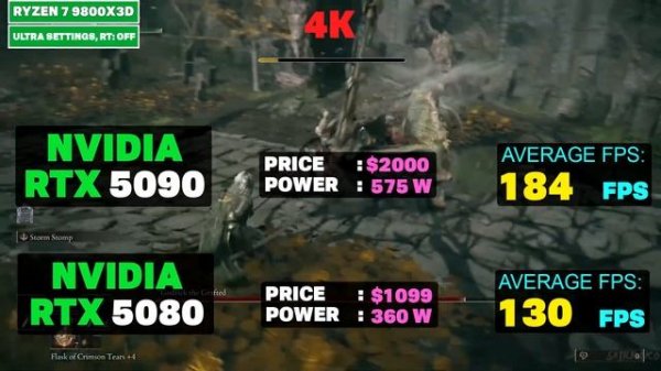 RTX 5090 vs RTX 5080 - Битва кадров