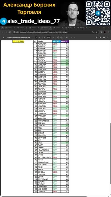 Александр Борских Вероятности на четверг 12 февраля 2026