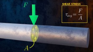 Введение в тему «Напряжение и деформация»