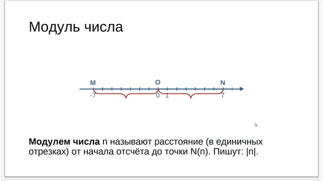 Модуль числа