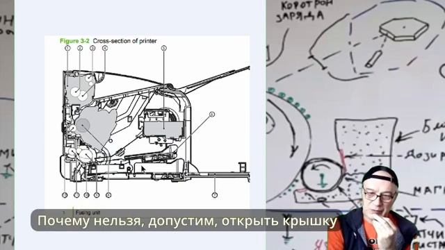 метод диагностики принтера 