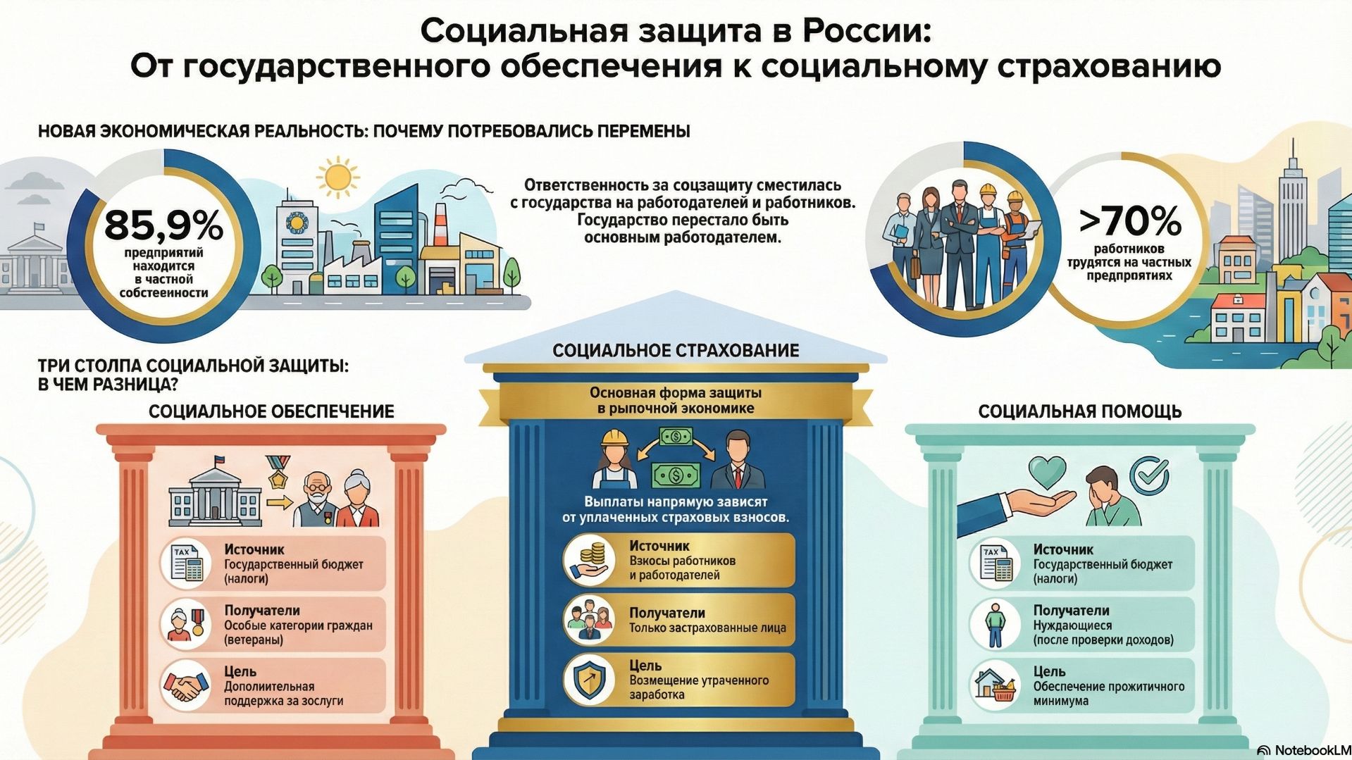 От гарантий к общему риску