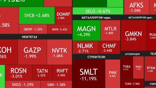 ⚡️8 февраля ► Минус 1,9% / Что я буду покупать и что уже купил ► Итоги недели