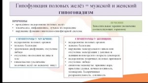 Лекция 7.5 Заболевания мужских и женских половых желёз