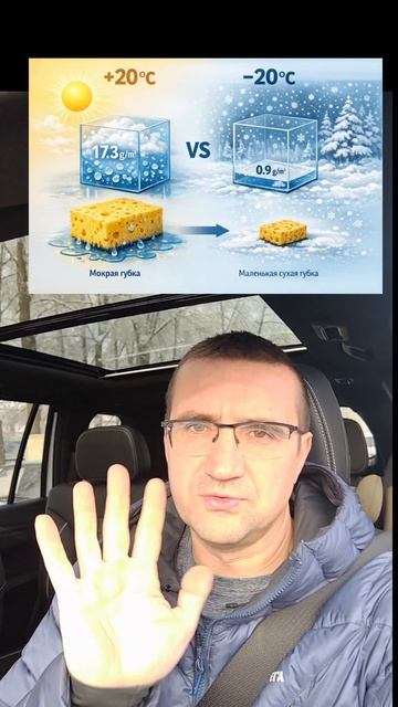 Почему обогреватели НЕ сушат воздух? 🌡️