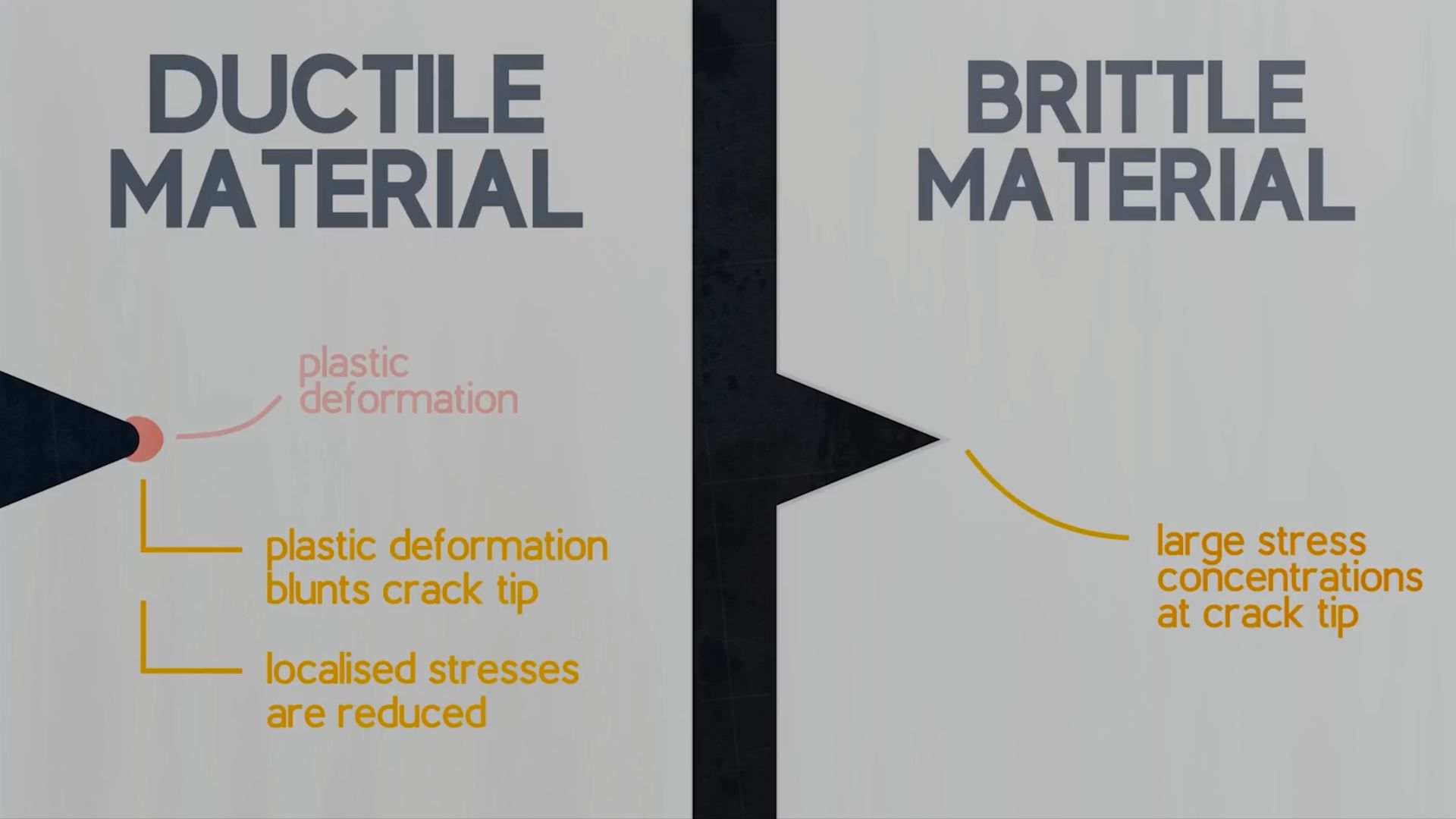 Что такое прочность, пластичность и ударная вязкость материала смотреть онлайн