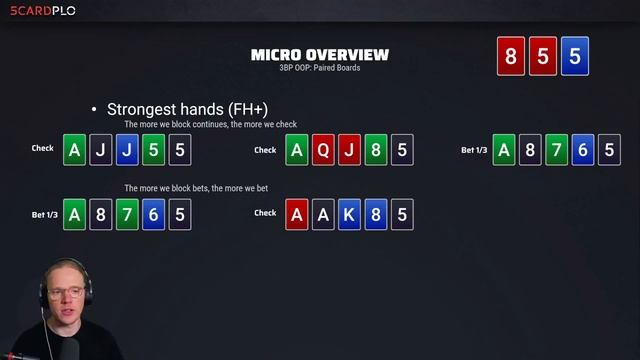 [5c] 3-Bet Pots OOP_ Paired Boards