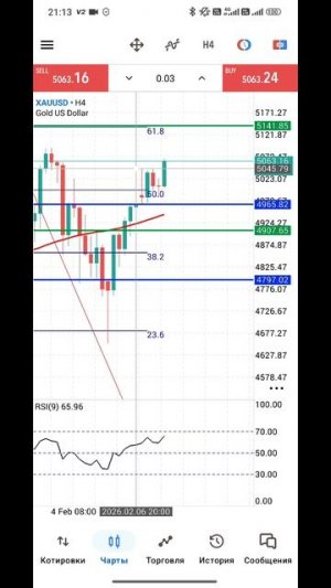 Золото Форекс на 10.02.2026