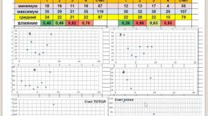 Прогноз матча УНИКС ПАРМА. 12.02.2025. Баскетбол.