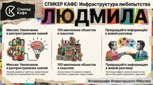 Людмила - Тема: Смитсоновский институт #Спикеркафе