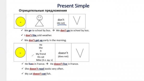 Pr Simple - negative