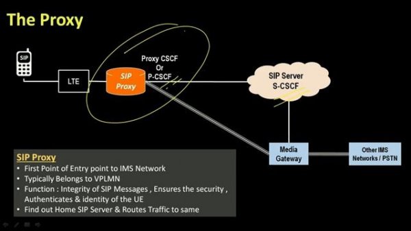 2. VoLTE IMS Network Architecture tutorial