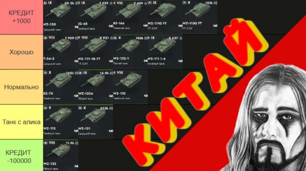 ТИР-ЛИСТ ТАНКОВ КИТАЯ | Tanks Blitz