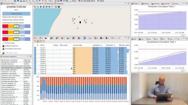 MineTwin Fleet Sizing Experiment Sensitivity Analysis