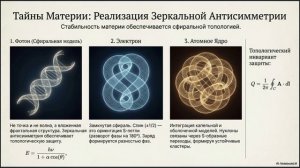 Архитектура единения через нуль фазу Дурака