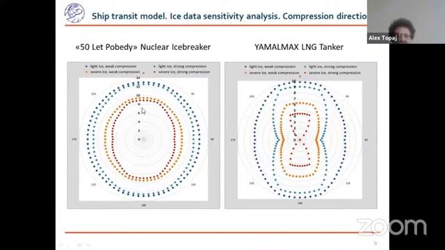Выступление Александра Топажа на конференции POAC 2021 смотреть онлайн