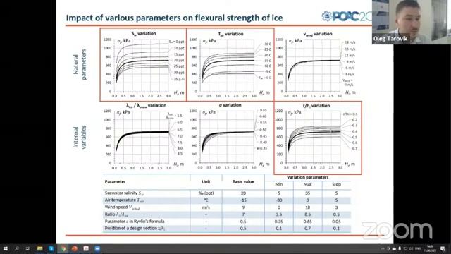 Выступление Олега Таровика на конференции POAC 2021 смотреть онлайн