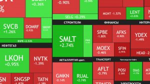 ⚡️9 февраля ► причины КОРРЕКЦИИ / Разбор новостей / Отчеты и дивиденды ► Что с акциями сегодня