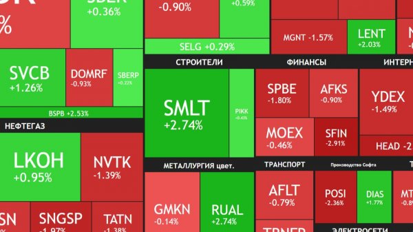 ⚡️9 февраля ► причины КОРРЕКЦИИ / Разбор новостей / Отчеты и дивиденды ► Что с акциями сегодня