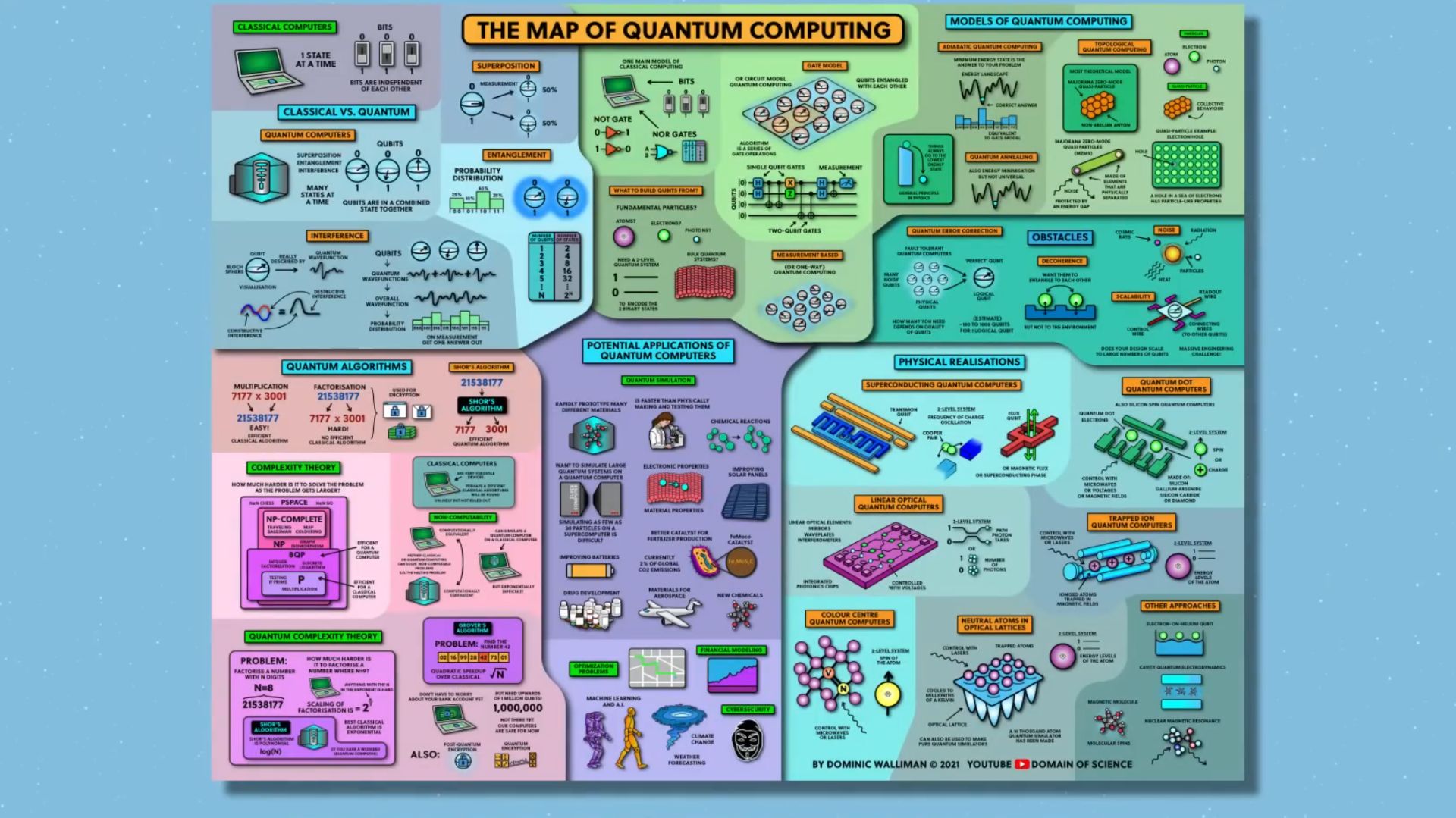 Карта квантовых вычислений — объяснение принципов квантовых вычислений смотреть онлайн