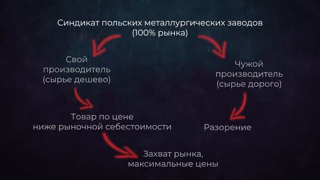 Польский фашизм: режим Санации