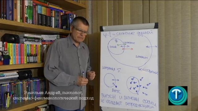 "Психотерапия. Ловушки профессии. Часть 2"