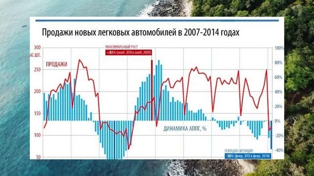 КРИЗИС ЗАГОВАРИВАНИЕ👉почему дилеры не могут продать тысячи автомобилей смотреть онлайн