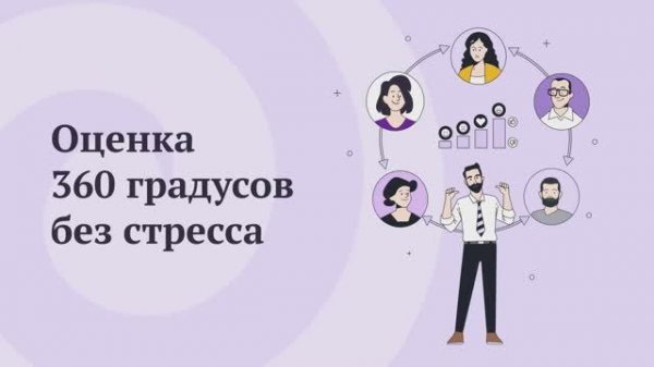 Оценка 360 градусов без стресса — на Jinn