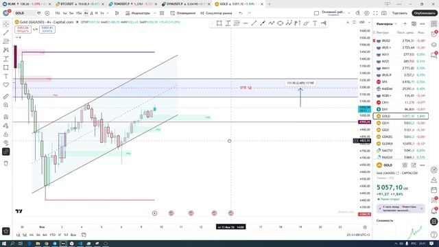 Видео обзор на неделю GOLD/IRUS/BRENT/NG/BTC/NASDAQ 09.02.2026