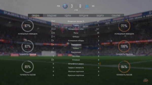 Футбол. Чемпионат Франции. ПСЖ - Марсель. Обзор матча [FIFA 23]