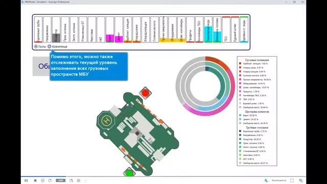 Имитационная модель транспортно-технологической системы обеспечения разведывательного бурения смотреть онлайн