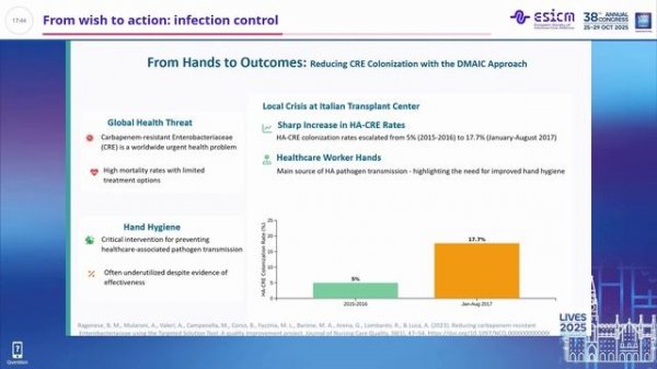 From wish to action infection control Elena Conoscenti