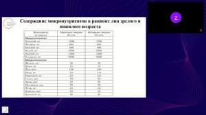 Дисциплина Физиология оптимального пищеварения (Зверева М.В)