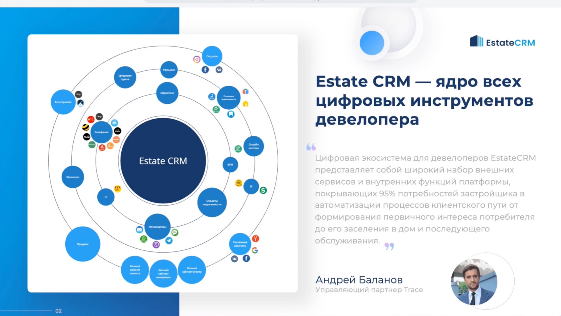 Преимущества EstateCRM смотреть онлайн