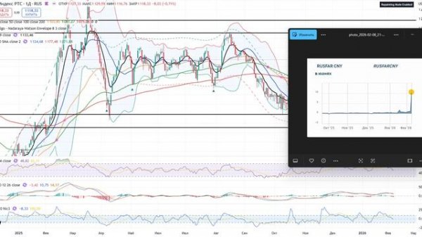 Анализ рынка 09.02.2025 / Цели рынка акций Рф ниже! Где дно? / Доллар по 90, юань по 12 рублей