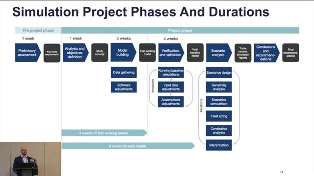 Simulating the feasibility of the South Crofty Mine restart plan WSC 2025 смотреть онлайн