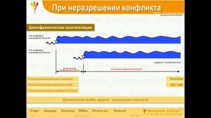 ГНМ - Введение в Германише Хайлькунде