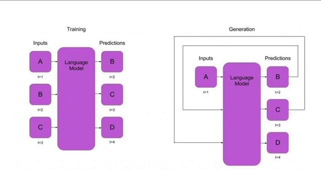 What is AI смотреть онлайн