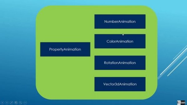 081 Introduction to Transforms Transitions and Animations
