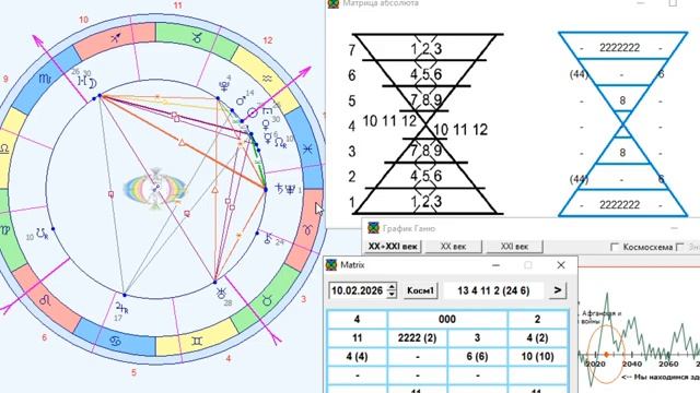 ПРОГНОЗ на 10 ФЕВРАЛЯ ВТОРНИК смотреть онлайн