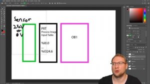 Hegamurl - TIA Portal - Watch Tables vs. Force Table; Differences