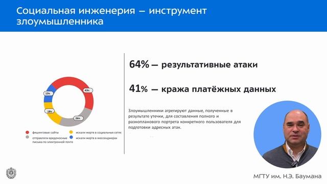 Артём Сычев. Лекция - Информационная безопасность. Киберугрозы смотреть онлайн