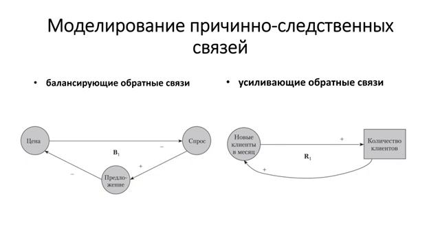 Лекция 4 Системная динамика смотреть онлайн